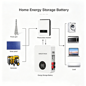 6000 Cycles 10kwh Battery 10kwh Lithium Ion Solar Battery 25.6V 48V 51.2v 200AH 300ah Home Energy <b>Storage</b> - Product Image 4