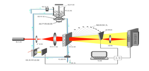 Winner 2008A Instrumento avanzado de análisis y pruebas de laboratorio Analizador de tamaño de partículas láser húmedo Puede probar emulsión de agente de tamaño ASA - Product Image 5