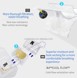 Mascarilla Respiratoria Desechable de 5 Capas con Válvula 9324CN+ al por Mayor, Cubrebocas Antipolvo - Product Image 6