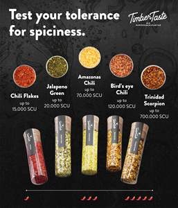 Caja de Regalo Navideña con Salsas Picantes Ecológicas de Producción Limitada <span class=keywords><strong>para</strong></span> Hombre, Salsa Picante Premium, <span class=keywords><strong>Regalos</strong></span> Navideños - Product Image 5