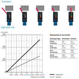 الأكثر مبيعًا مجسات المرضى ، هجينة كهروضوئية عاكسة عتيقة H18 عدسة مزدوجة بمستشعر أكيد - Product Image 4