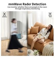 Nouveau détecteur de présence humaine intelligent SLS 24 GHz ZigBee 2026 avec radar à ondes millimétriques, portée de détection 0,3-9 m, montage au plafond, contrôle par application