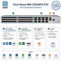 Cisco Network Switches Cisco Switch Nexus 9000 Series 48p SFP 12p QSFP28 N9K-C93240YC-FX2