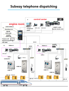 Intercomunicador de Emergencia de Acero Inoxidable con Manos Libres, Punto de Ayuda Telefónica, Buen <span class=keywords><strong>Precio</strong></span> de Fabricante, KNZD-16 - Product Image 4