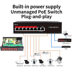 Fabrieksdirect 6-kanaals AI PoE switch en <span class=keywords><strong>2</strong></span> uplink-poorten, 250m langeafstandstransmissie, AI Watchdog, VLAN Extend-modus - Product Image 5