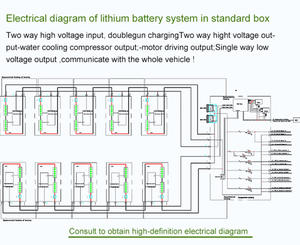 CTS 460.8V 230Ah 105.6kWh Baterai Lithium LiFePO4 Standar untuk Truk Pertambangan/Tugas Berat - Product Image 5
