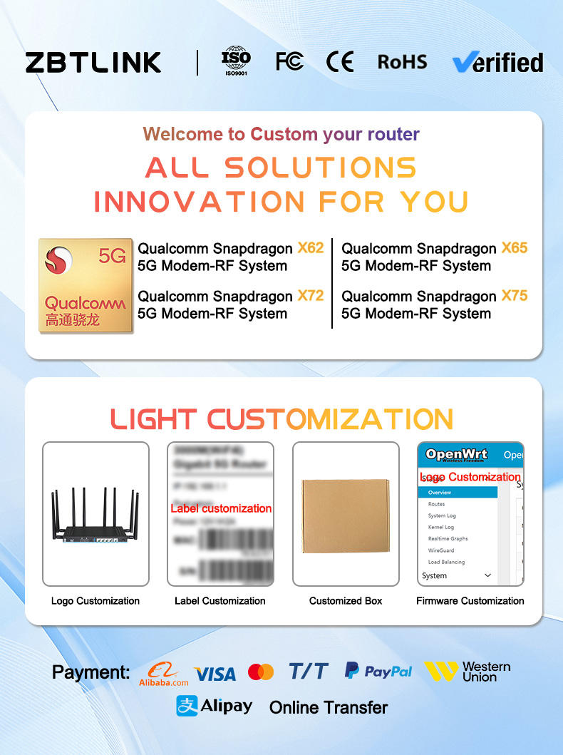 Mt7981b Chipset 3000mbps Dual Band Wifi 6 Router - 5g & 2 Sim Slots