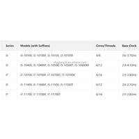 Nouveau processeur CPU de bureau I3 I5 I7 6 cœurs 2,9 GHz Socket LGA1200 14 nm 10100 10100F 10400 10400F 11400 11400F L3