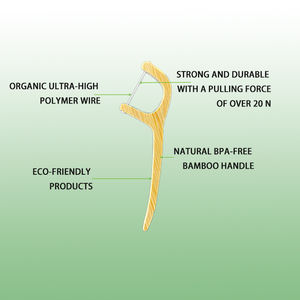 Le <span class=keywords><strong>fil</strong></span> <span class=keywords><strong>de</strong></span> <span class=keywords><strong>soie</strong></span> blanchissant naturel populaire choisit le support abrasif pour les accolades d'enfants enveloppées individuellement <span class=keywords><strong>fil</strong></span> <span class=keywords><strong>dentaire</strong></span> <span class=keywords><strong>de</strong></span> longueur <span class=keywords><strong>de</strong></span> 30m - Product Image 4