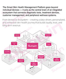 2025, новое интеллектуальное устройство для управления красотой, анализ кожи, интеллектуальная терапия, платформа для интеграции данных для медицинского центра красоты - Product Image 2
