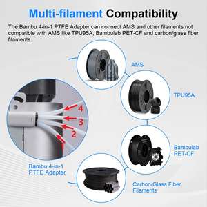 Adaptador PTFE 4 en 1 para impresoras 3D <span class=keywords><strong>BambuLab</strong></span> <span class=keywords><strong>X1</strong></span>/P1/X1C/X1E/P1S/P1P, accesorio de puerto de expansión de filamento AMS Connect 4 Feeding - Product Image 4