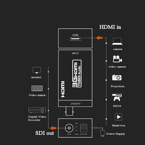 Convertidor de Video SDI BNC a HDMI, Adaptador 3G SDI 1080P - Product Image 5