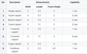 อลูมิเนียมอัลลอยด์ใช้กลางแจ้งซุ้มอลูมิเนียมสำหรับจอดรถกลางแจ้ง - Product Image 4