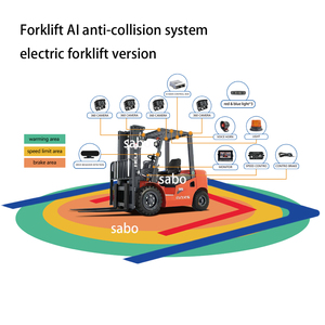 Sabo pabrik Cina Forklift AI kamera sistem Forklift Anti tabrakan sistem AI algoritma - Product Image 2