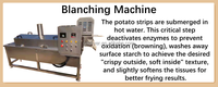 Automatische productielijn voor frieten, aardappelchips en het maken van frieten voor een fabriek voor de verwerking van diepvriesaardappelstengels