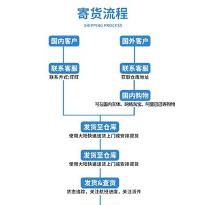 บริการขนส่งสินค้าทางทะเลแบบ LCL จากกวางโจวไปสิงคโปร์ รวมค่าพิธีการศุลกากร บริการส่งถึงที่ (Door to Door) - Product Image 1
