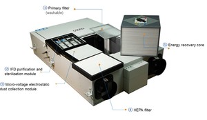 Sưởi ấm và làm mát trao đổi không khí recuperatore erv HRV năng lượng phục hồi hệ thống thông gió với nhiệt không khí phục hồi - Product Image 2
