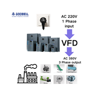 Variateur de fréquence Goldbell Factory VFD 0,75KW 2,2KW 4KW 5KW, contrôleur de vitesse de moteur AC 50Hz 60Hz, convertisseur de fréquence OEM