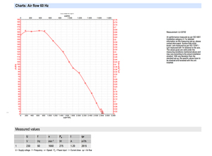 Ventilador axial de CA de 350 mm ebm-papst A4E350-AQ02-13/A02, ventilador de refrigeración industrial para sistemas HVAC y de condensación - Product Image 3