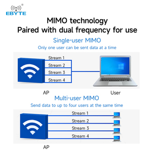 Module WiFi double bande haute vitesse Ebyte E103-RTL8812CU, puce RTL8812CU-CG 2,4 GHz + 5,8 GHz, faible coût, IEEE 802.11b/g/n/ac, 200 m, USB 2.0 - Product Image 5