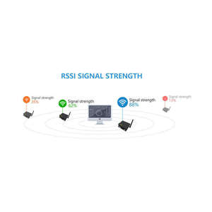 Ebyte ODM E90-DTU(230SL37) Sx1262 Wireless Transmission RS232/RS485 Modbus Industrial Wireless Communication Module - Product Image 4