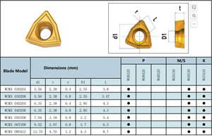 Wcmx040208 công cụ khoan cacbua vonfram hrc45 độ cứng cho các trung tâm gia công và các ứng dụng gang - Product Image 6