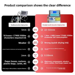 W700 Fully <strong>Automatic</strong> Small Character Inkjet Printer New Intelligent Expiry Date <strong>Coding</strong> <strong>Machine</strong> for Packaging Box Production - Product Image 5