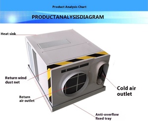 Aire Acondicionado para Elevador de 1800/2500/3200KW, 220V, 50HZ, 1/1.5 Fases, con Calefacción, para Vehículo Turístico Inteligente de 1 Plaza - Product Image 6
