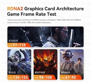 Mini PC portátil AMD R7 7840HS 7940HS R5 6600H Computadora para juegos DDR5 PCIe4.0 2x2,5G LAN HD DP Wins11 NUC Computadora de escritorio WiFi6 - Product Image 3