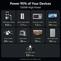 Générateur solaire Aufiner 1024wH avec UPS, onde sinusoïdale pure, batterie LiFePO4, charge rapide MPPT pour la maison, le camping en plein air