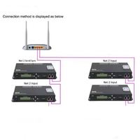 H807SA 8 ports artnet DMX vers SPI contrôleur de pixel LED prend en charge la carte SD DMX512 console contrôleur de pixel LED