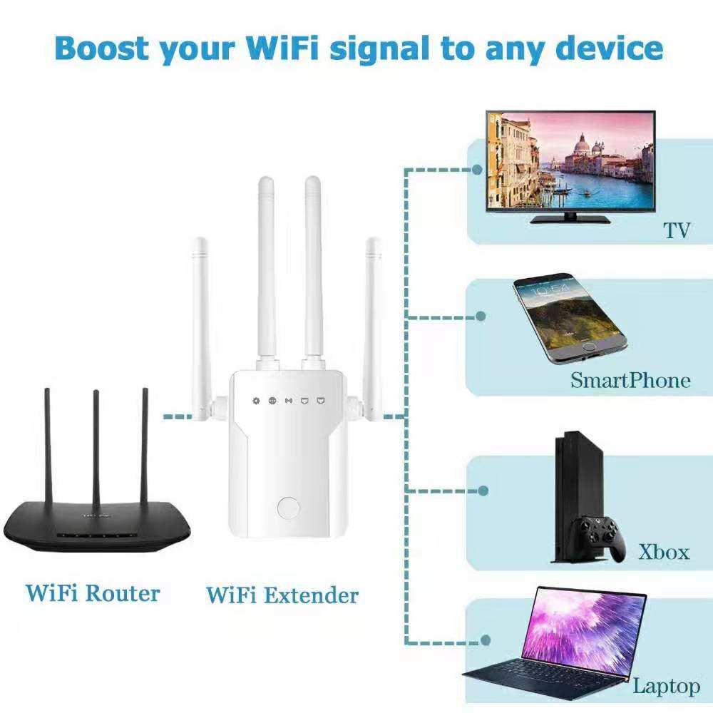 D-Link 1200Mbps WiFi Router Extender 5G Home Office Wireless AP Signal  Booster LAN Data Rate 300mbps