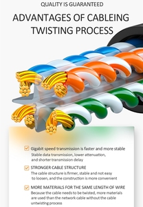 Cáp Mạng Utp <span class=keywords><strong>Cat</strong></span> <span class=keywords><strong>6</strong></span> Xoắn 8 Lõi Đồng Nguyên Chất 26awg Chất Lượng Cao Dây Nối Cat6 Cáp Ethernet Cat6 - Product Image 4