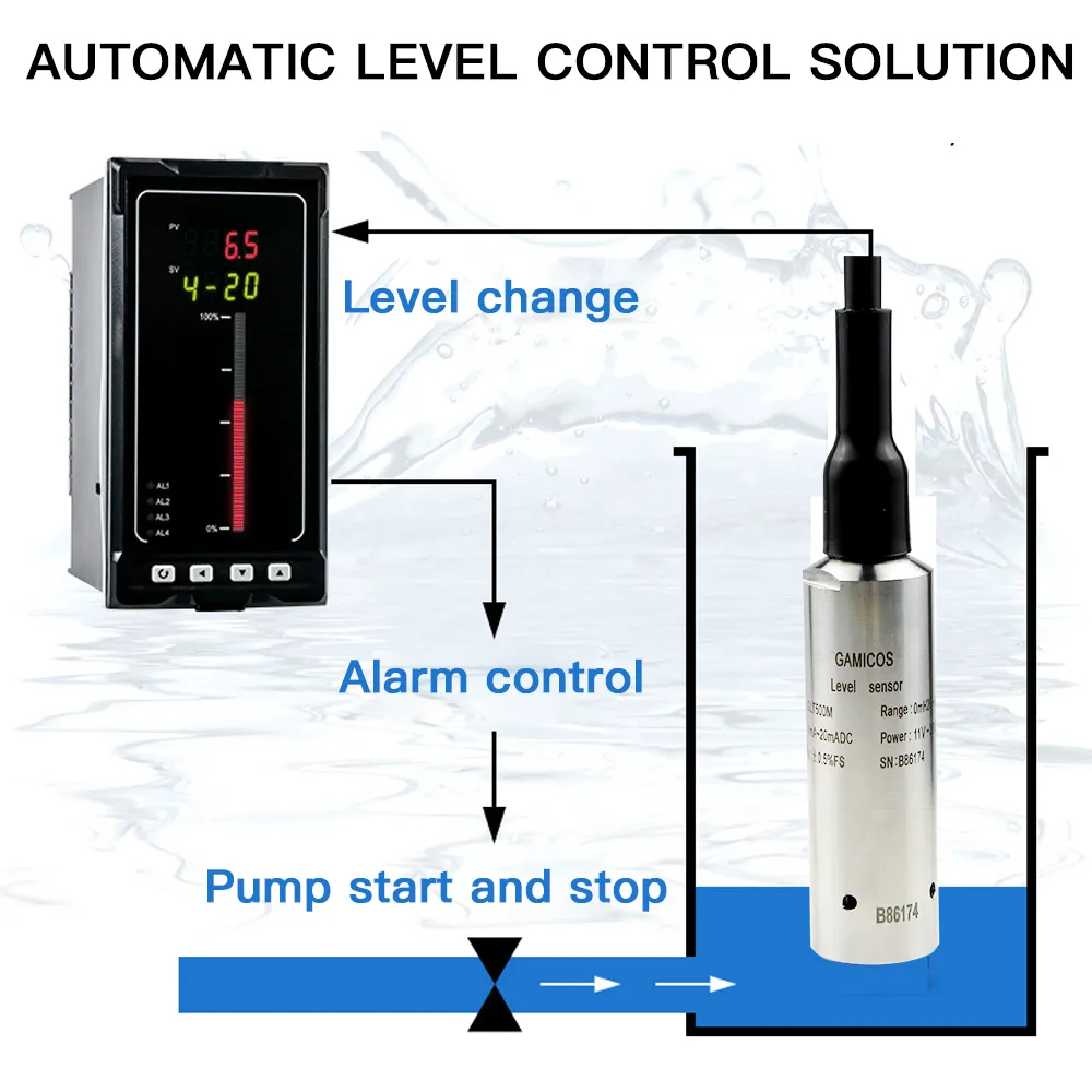 GLT500水中液体タンクステンレス静水圧rs485アナログ4-20ma水位送信機