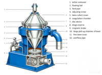 Séparateur centrifuge à disques en caoutchouc latex, machine automatique de séparation continue de l'eau du latex, qualité alimentaire 304/316L, 500L/H
