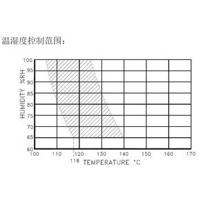High-Pressure Accelerated Aging Test Machine PLC <strong>Control</strong> <strong>Temperature</strong> <strong>Humidity</strong> Tester Laboratory Accelerated Aging <strong>Chamber</strong> - Product Image 4