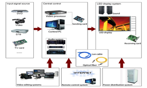 Bảng điều khiển video ngoài trời góc nhìn cực rộng - Product Image 3