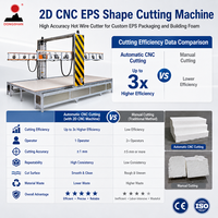 Machine de découpe CNC 2D pour formes en EPS, coupe-fil à haute précision pour emballages personnalisés en EPS et mousse de construction