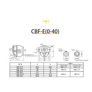 /014 Gear <strong>Pump</strong>/ KEILETO <strong>Hydraulic</strong> Unit Small High Pressure Gear Oil <strong>Pump</strong> CBF-E Series Forklift <strong>Pump</strong> Factory