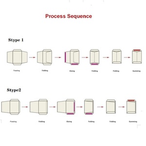 <strong>Full</strong> <strong>Automatic</strong> Paper Envelope Making Machine Envelope Maker Small <strong>Folder</strong> E-commerce C5 Kraft Envelope Gluing Making Machine - Product Image 5