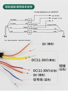 Memco Liftdeursensor Lichtgordijn 632 Lift Veiligheidslichtgordijn Voor Thy * <span class=keywords><strong>Sen</strong></span> Lift 632092-S Rx | 632081-s Tx - Product Image 2