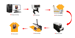 Nueva venta Dtf Impresora A3 Dtf Printerdtf Impresora Máquina de impresión - Product Image 6