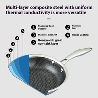Cuisinière à induction personnalisée en acier inoxydable 304 avec revêtement en nid d'abeille antiadhésif et poêle à gaz en métal compatible