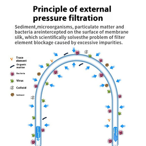 300-8000L 0.01miron全自動逆洗ステンレス鋼全ハウス超ろ過浄水器システム - Product Image 5