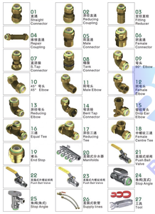 NSF sertifikalı 1/2 3/4 1 inç Push-Fit Shark-Bite sıhhi tesisat plastik boru ile uydurma - Product Image 6