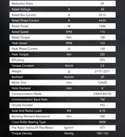 Motor de Engranajes Planetarios EC-A10020-P2-24 de 100 Nm con Codificador para Robot Humanoide, Exoesqueleto, Robot Móvil Autónomo, AMR, AGV, 48 V, BLDC