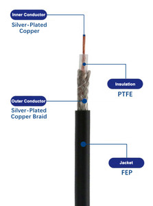 CYXTEK 通用 FAKRA C 型直式连接器母头转开放式焊接防水纯铜镀金射频电缆 6GHz 最大频率 - Product Image 3