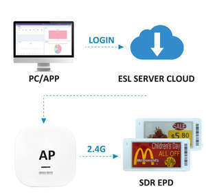 ป้ายราคาอิเล็กทรอนิกส์ ESL ระบบ EAS จากโรงงานเซินเจิ้น ประเทศจีน พร้อมจอแสดงผล E-ink/Eink/E-paper - Product Image 4