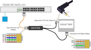 Prezzo di fabbrica direttamente 10/100Mbps 24V rj45 <span class=keywords><strong>poe</strong></span> passivo a <span class=keywords><strong>5V</strong></span> 2A dc4.0 x1.7 Splitter <span class=keywords><strong>PoE</strong></span> - Product Image 6