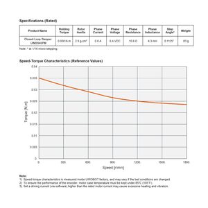 Moteur pas à pas intégré CSM UIM2040PM NEMA 8, 16-24VDC 0.6A, module de contrôle de direction à impulsions en boucle fermée - Product Image 5